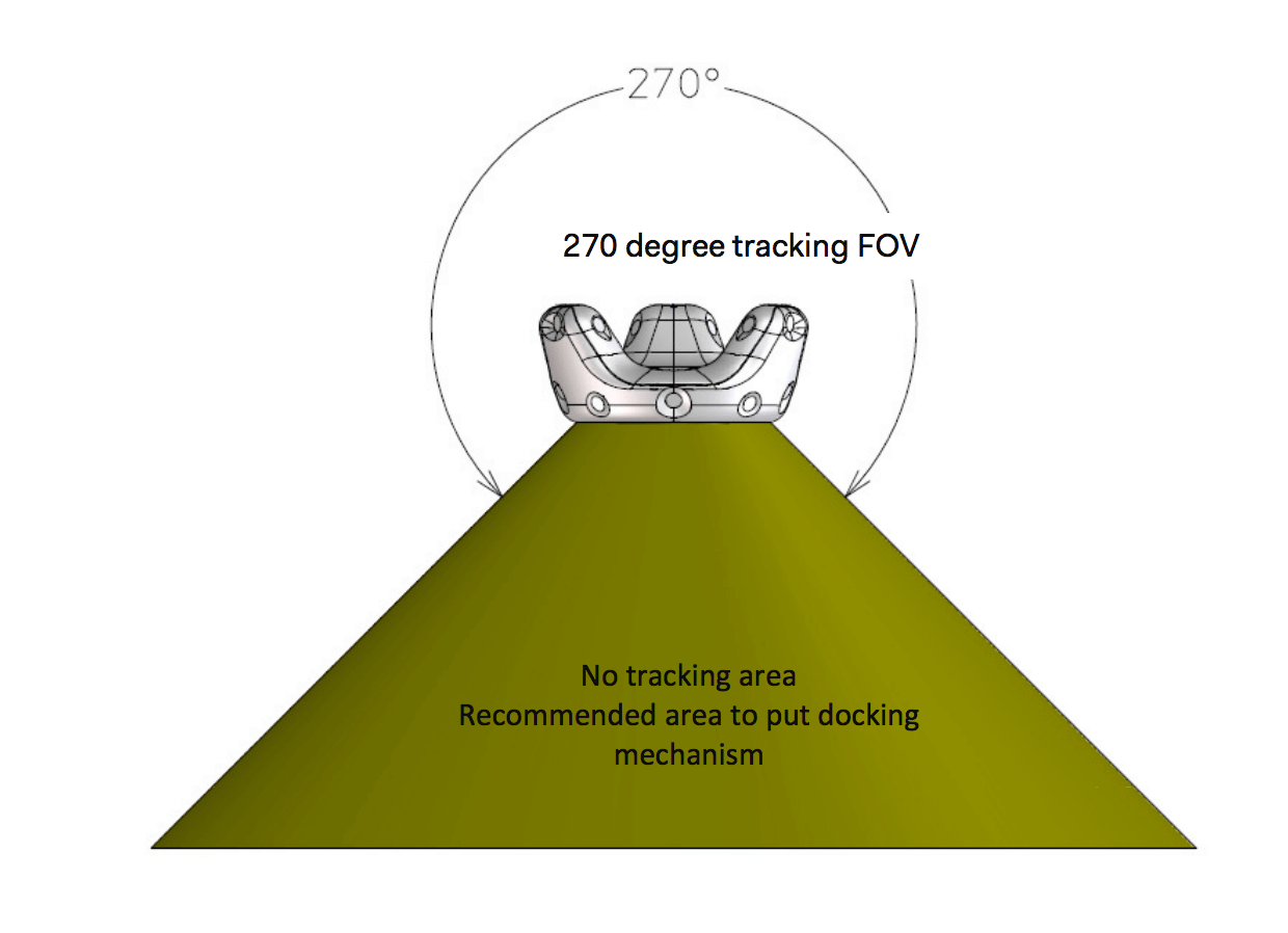 Tracking area. Vive Tracker угол видимости.