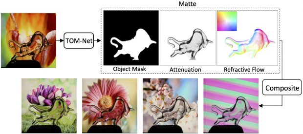 香港大学 1枚の画像からガラスのような透明オブジェクトを切り抜き 新しい背景画像に反射特性含めより自然に合成するcnnアーキテクチャを発表 Seamless