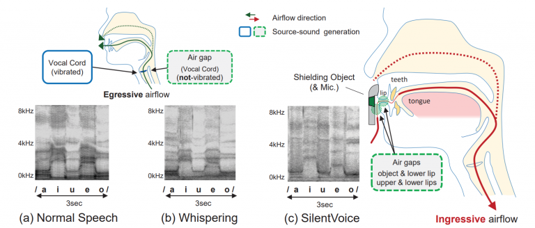 サイレントボイスを発表！ 開発はMicrosoft Research社  「息を吸いながら喋る」ことで周囲に気づかれずに音声入力を可能にするシステムを発表！！
