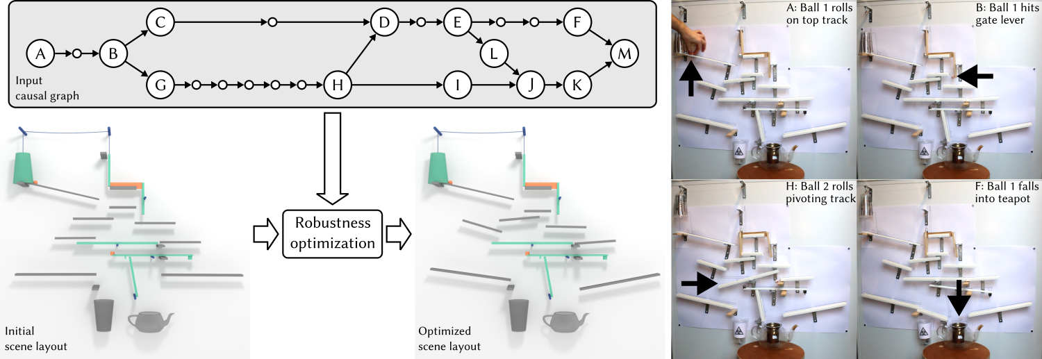 Uclなど ピタゴラ装置を設計する物理シミュレーションと機械学習を用いた計算フレームワークを発表 Seamless