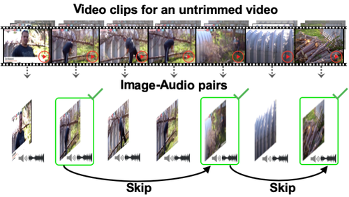 動画を編集するときに、オーディオから視覚的な冗長性（余分もしくは重複シーン）を排除できる効率的なフレームワーク