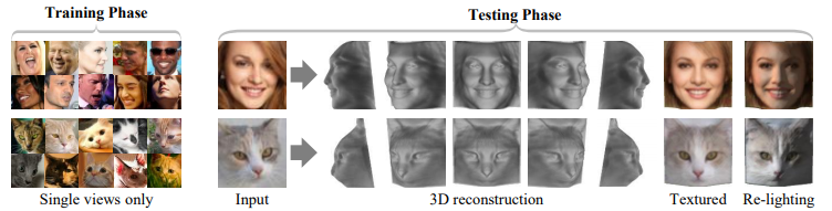 全くの事前情報なしに2d画像のみから3d形状を生成する学習モデル オックスフォード大学が開発 Seamless